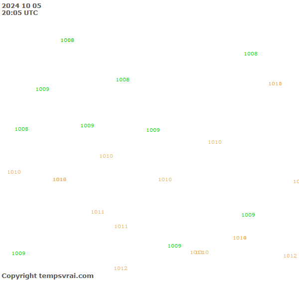 Observations for Burkina Faso