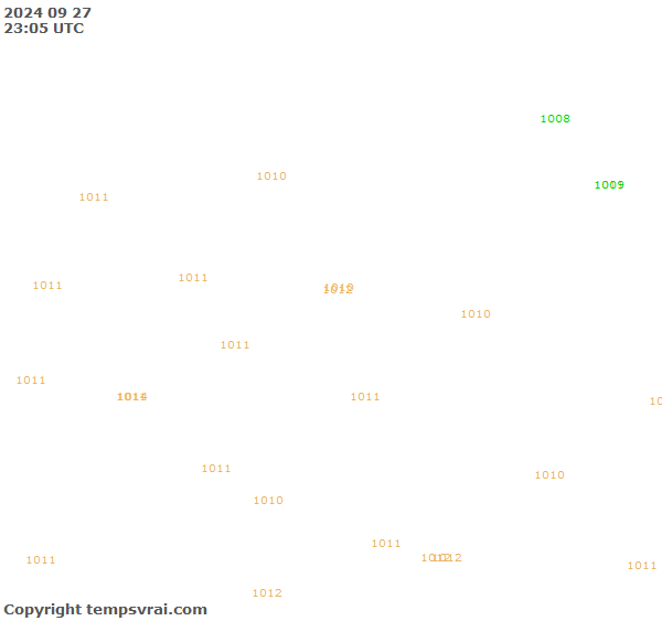 Observations for Burkina Faso