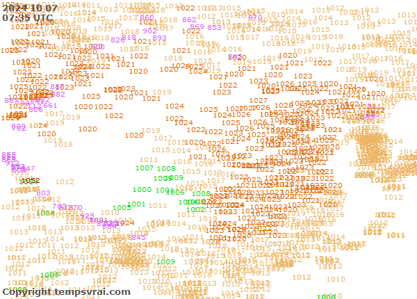 Aktuelle Messwerte für China