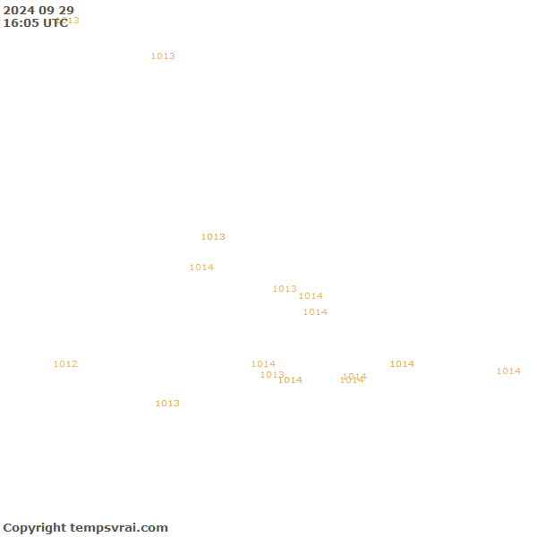 Observations for Dominican Republic