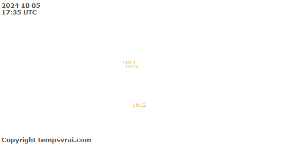 Observations for Melilla