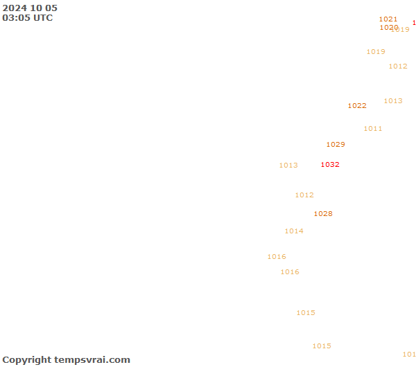 Observations for Ecuador