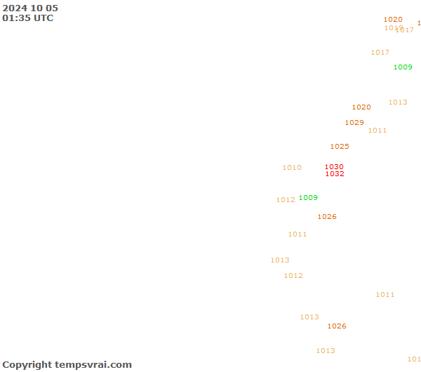 Observations for Ecuador