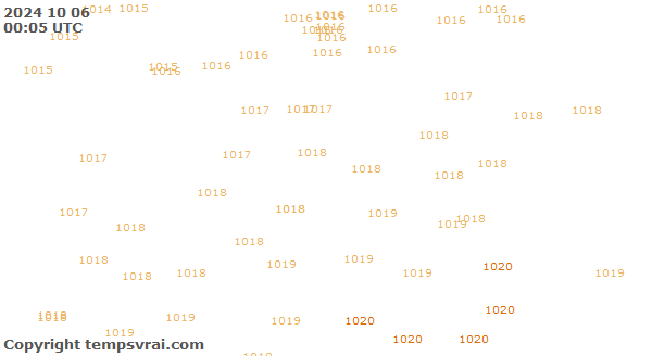 Observations for Estonia