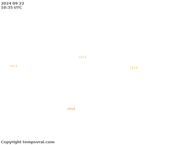 Aktuelle Messwerte für Äquatorialguinea