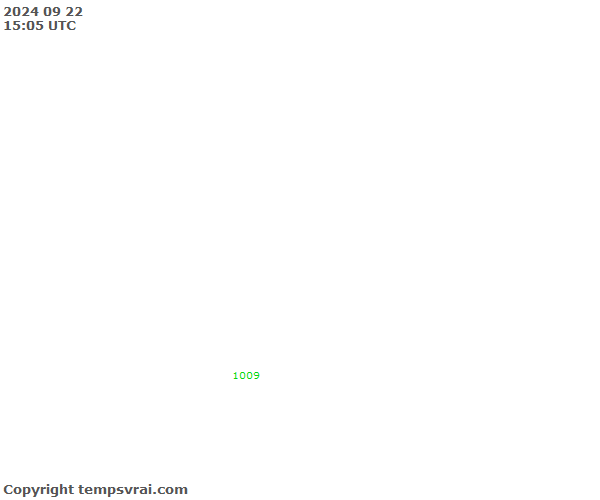 Aktuelle Messwerte für Äquatorialguinea