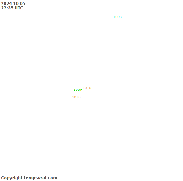 Observations for Guam