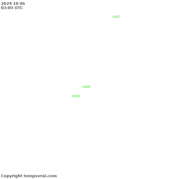 Observations for Guam