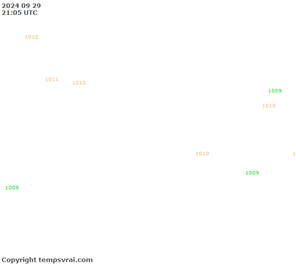 Aktuelle Messwerte für Haiti