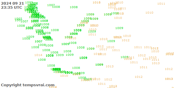 Observations for Indonesia