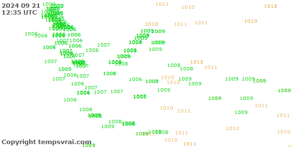 Observations for Indonesia