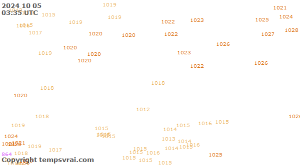 Observations for Kazakhstan