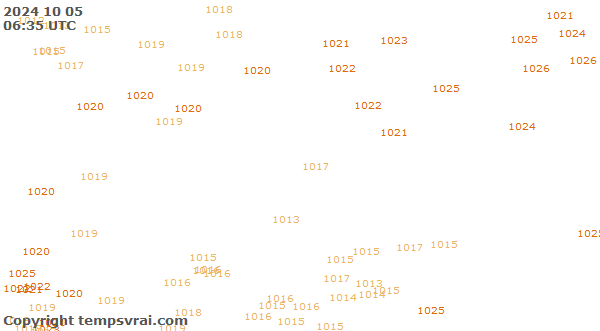 Observations for Kazakhstan