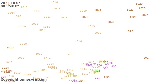 Observations for Kazakhstan