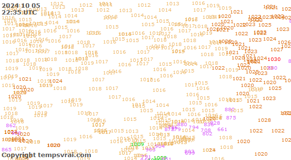 Observations for Kazakhstan