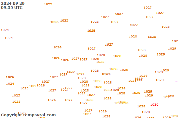 Observations for Netherlands