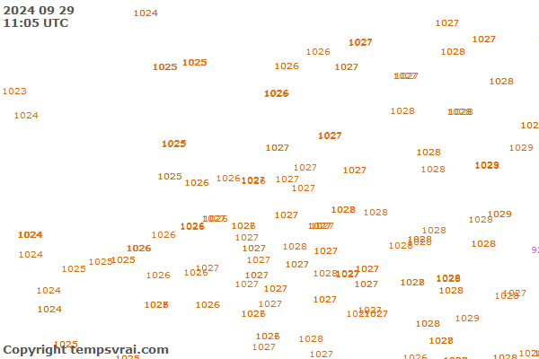 Observations for Netherlands