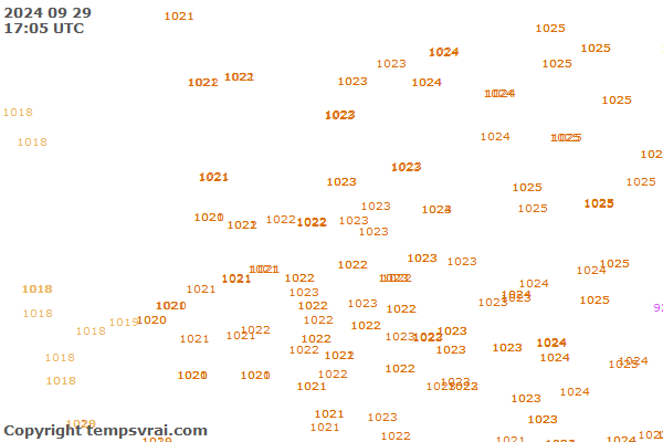 Observations for Netherlands