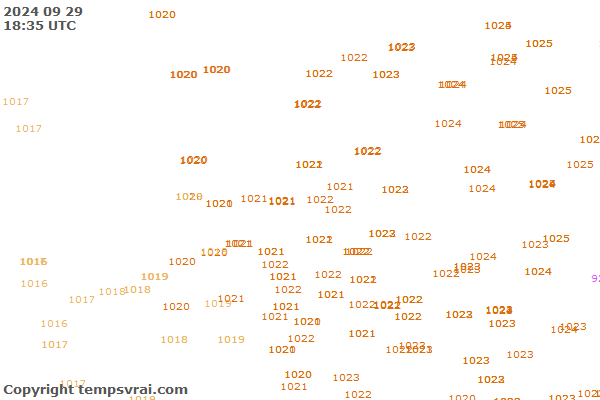 Observations for Netherlands