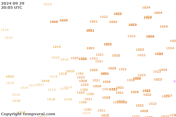 Observations for Netherlands