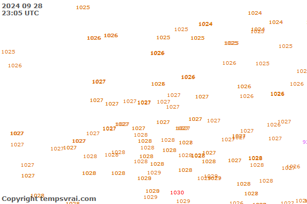 Observations for Netherlands