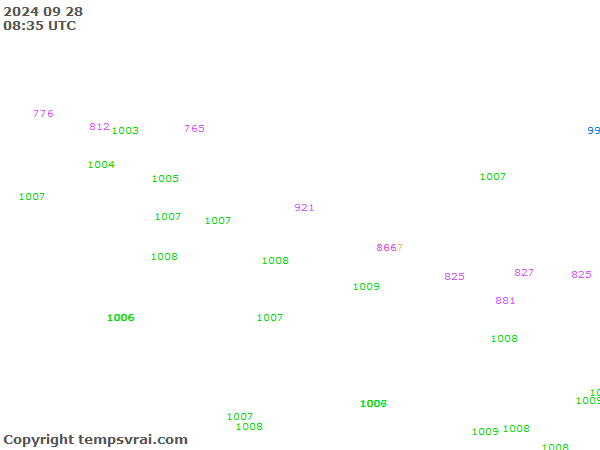 Aktuelle Messwerte für Nepal