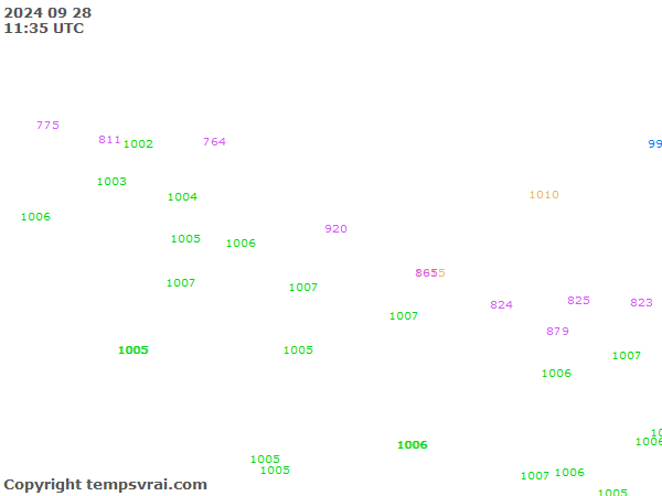 Aktuelle Messwerte für Nepal