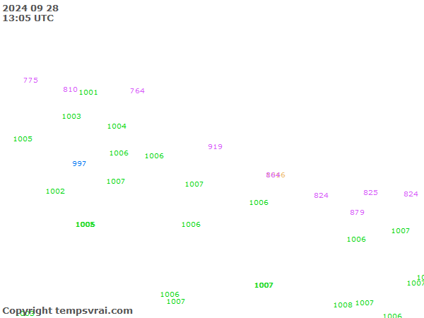 Aktuelle Messwerte für Nepal