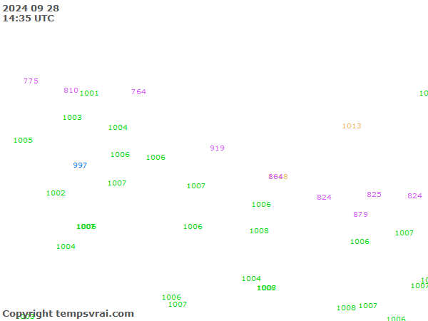 Aktuelle Messwerte für Nepal