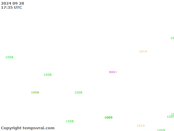 Aktuelle Messwerte für Nepal