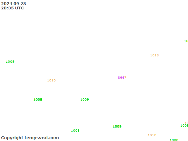 Aktuelle Messwerte für Nepal