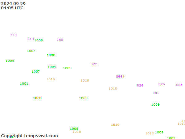 Aktuelle Messwerte für Nepal