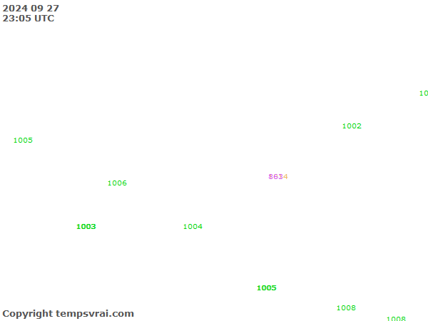 Aktuelle Messwerte für Nepal