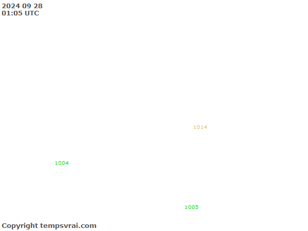 Aktuelle Messwerte für Nepal