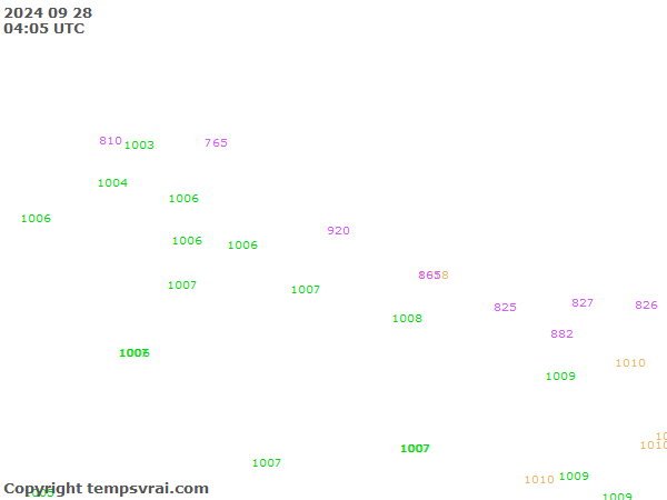 Aktuelle Messwerte für Nepal