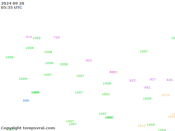 Aktuelle Messwerte für Nepal