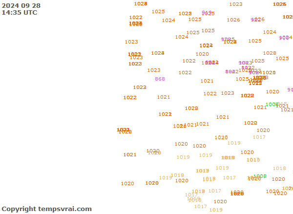 Aktuelle Messwerte für Portugal