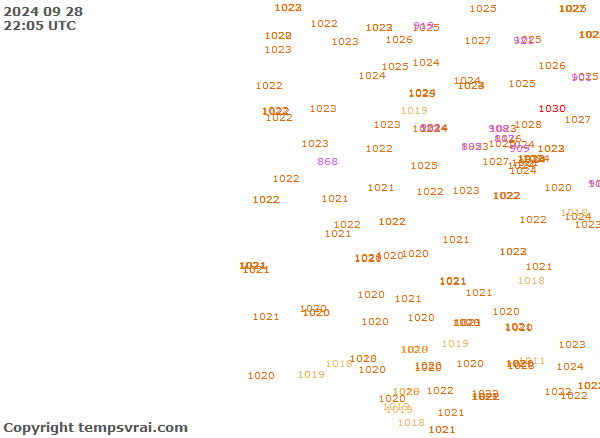 Aktuelle Messwerte für Portugal