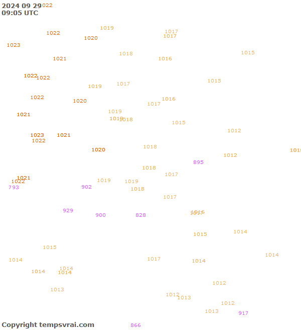 Observations for Serbia