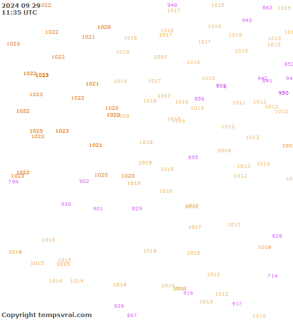 Observations for Serbia