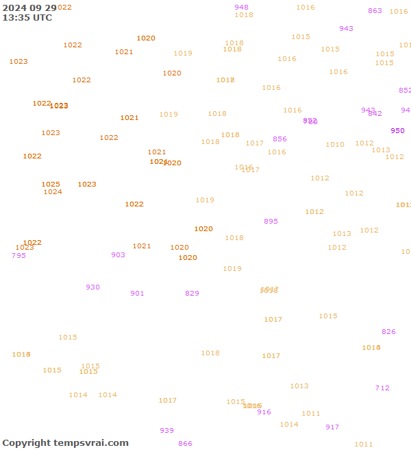 Observations for Serbia