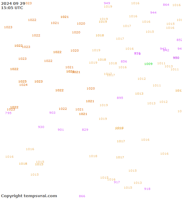 Observations for Serbia