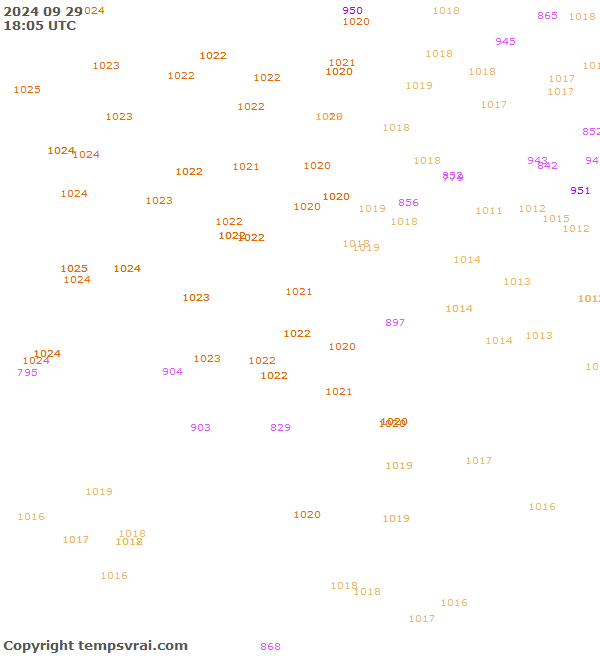 Observations for Serbia