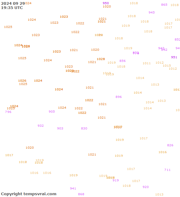 Observations for Serbia