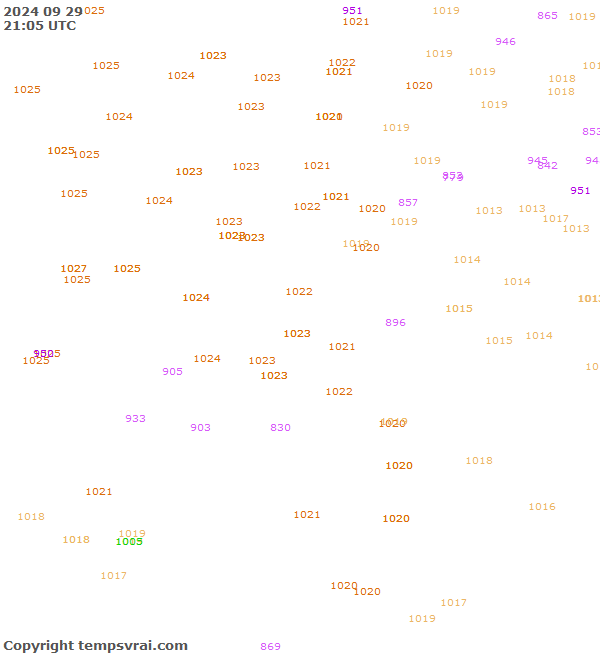 Observations for Serbia