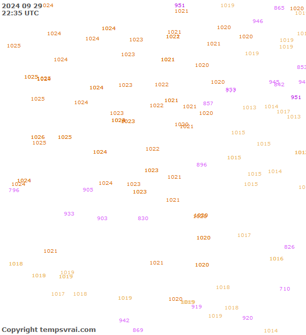 Observations for Serbia