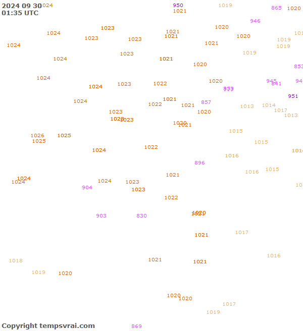 Observations for Serbia