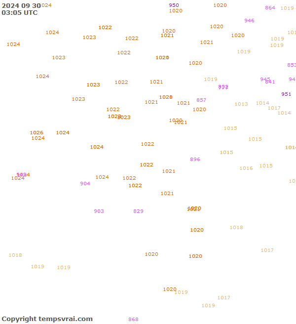 Observations for Serbia