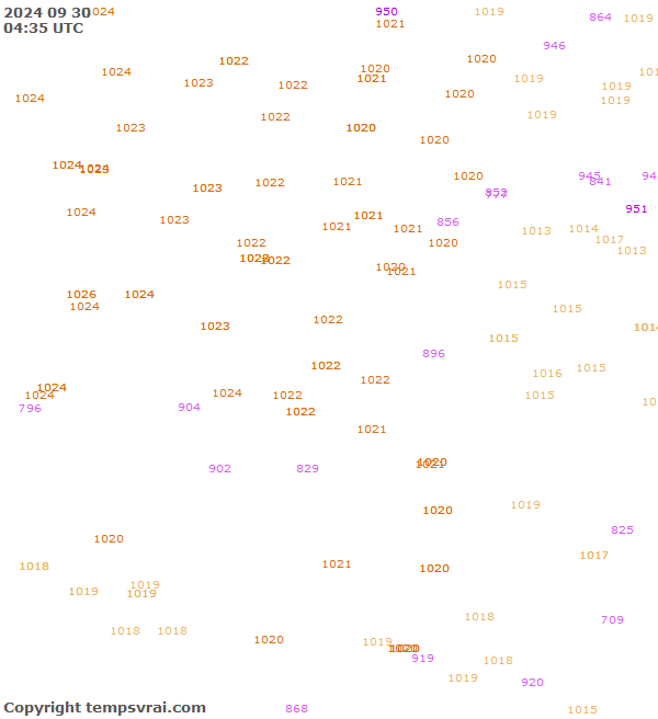 Observations for Serbia