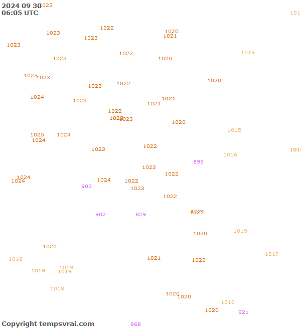 Observations for Serbia